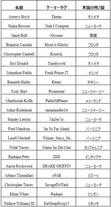 画像ギャラリー No.001のサムネイル画像 / eスポーツリーグ「NBA 2K League」，5月からの初シーズンに参戦する102人のプレイヤーを公開