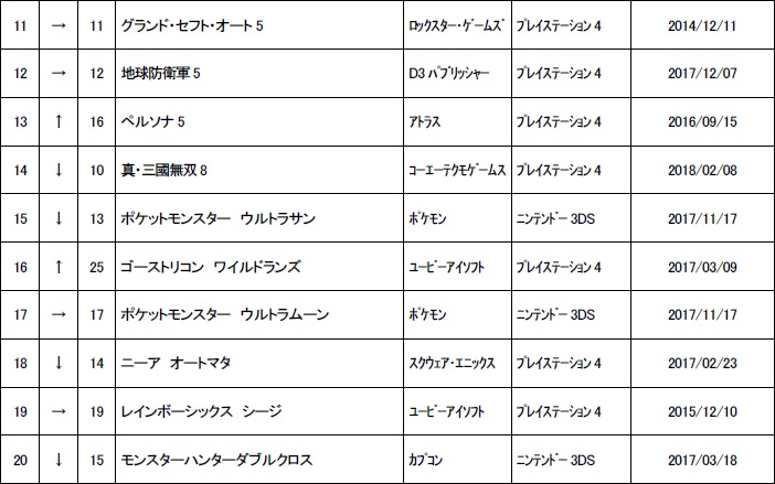 画像集 002 ゲオ 4月1週目の中古ゲームソフト週間売上ランキング