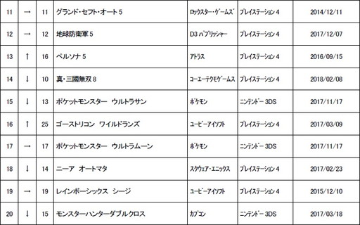 ꡼ No.002Υͥ / 41ܤťॽեȽ󥭥󥰤ȯɽ֥ե饤5פо6