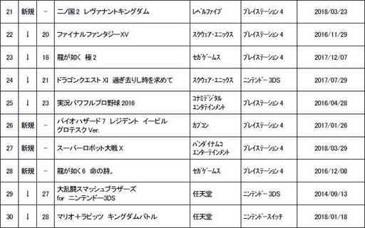 ꡼ No.003Υͥ / 41ܤťॽեȽ󥭥󥰤ȯɽ֥ե饤5פо6
