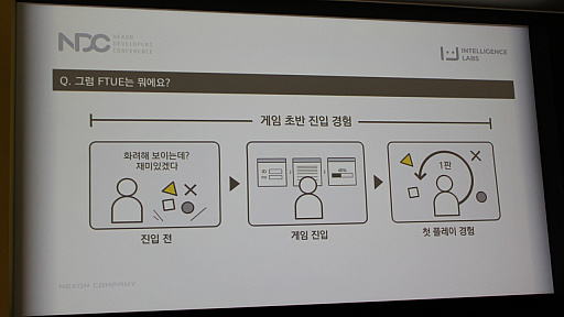 ꡼ No.002 | NDC18ϡֽפθγڤ˵ڤܤƶפȤϡNexon Koreaʬϥˤֱݡ