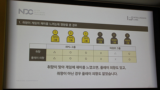 ꡼ No.004 | NDC18ϡֽפθγڤ˵ڤܤƶפȤϡNexon Koreaʬϥˤֱݡ