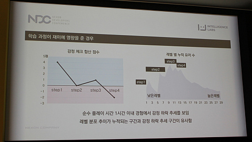 ꡼ No.007 | NDC18ϡֽפθγڤ˵ڤܤƶפȤϡNexon Koreaʬϥˤֱݡ