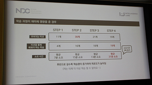 ꡼ No.008 | NDC18ϡֽפθγڤ˵ڤܤƶפȤϡNexon Koreaʬϥˤֱݡ