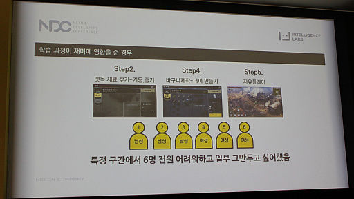 ꡼ No.009 | NDC18ϡֽפθγڤ˵ڤܤƶפȤϡNexon Koreaʬϥˤֱݡ