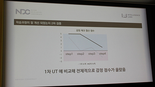 ꡼ No.010 | NDC18ϡֽפθγڤ˵ڤܤƶפȤϡNexon Koreaʬϥˤֱݡ