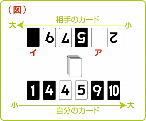 カードゲーム アルゴ リニューアル版が5月31日より販売開始