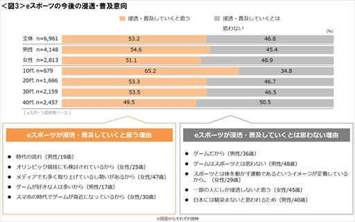 ꡼ No.005Υͥ / 󥿡ͥåȥꥵˤeݡġפ˴ؤĴ̤ˡͭ12633Τ55.1eݡĤǧΤƤȲ
