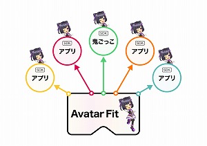画像ギャラリー No.002のサムネイル画像 / ディー・エヌ・エー,3Dアバターの導入サービス「Avatar Play」を提供開始