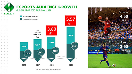 画像ギャラリー No.013のサムネイル画像 / RIZeSTが実施した,eスポーツをテーマにしたセッションの模様をお届け。日本のeスポーツの現状,そして将来の展望はどのようなものなのか