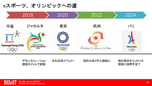 画像ギャラリー No.022のサムネイル画像 / RIZeSTが実施した,eスポーツをテーマにしたセッションの模様をお届け。日本のeスポーツの現状,そして将来の展望はどのようなものなのか