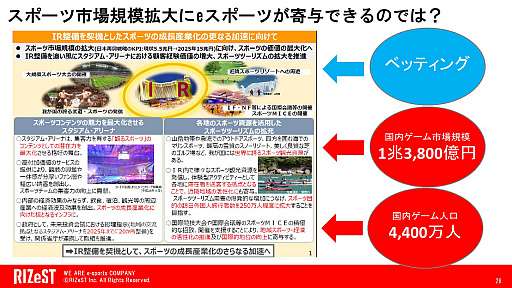 画像ギャラリー No.024のサムネイル画像 / RIZeSTが実施した,eスポーツをテーマにしたセッションの模様をお届け。日本のeスポーツの現状,そして将来の展望はどのようなものなのか
