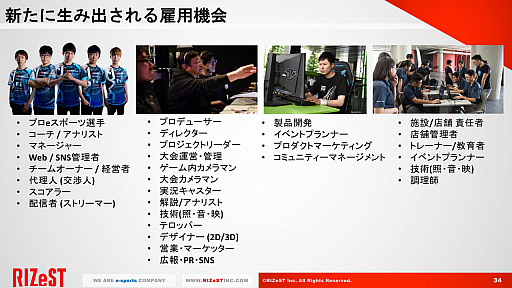 画像ギャラリー No.026のサムネイル画像 / RIZeSTが実施した,eスポーツをテーマにしたセッションの模様をお届け。日本のeスポーツの現状,そして将来の展望はどのようなものなのか