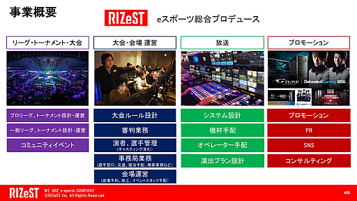 画像ギャラリー No.027のサムネイル画像 / RIZeSTが実施した,eスポーツをテーマにしたセッションの模様をお届け。日本のeスポーツの現状,そして将来の展望はどのようなものなのか