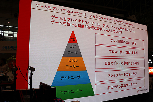 画像ギャラリー No.041のサムネイル画像 / RIZeSTが実施した,eスポーツをテーマにしたセッションの模様をお届け。日本のeスポーツの現状,そして将来の展望はどのようなものなのか