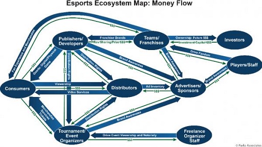画像ギャラリー No.001のサムネイル画像 / eスポーツに関する調査レポート「デジタルネイティブ：Eスポーツの台頭」が刊行