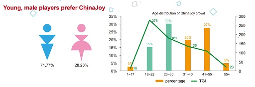 画像ギャラリー No.004のサムネイル画像 / ChinaJoyとはどんなゲームショウなのか? 数字から見るその特性