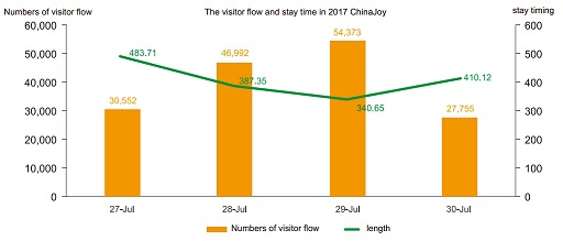 画像ギャラリー No.005のサムネイル画像 / ChinaJoyとはどんなゲームショウなのか? 数字から見るその特性