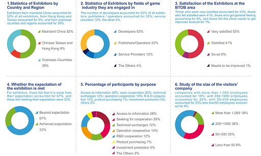 画像ギャラリー No.006のサムネイル画像 / ChinaJoyとはどんなゲームショウなのか? 数字から見るその特性
