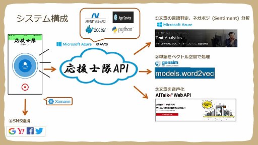 ꡼ No.002Υͥ / SPAJAM2018ͥޤ3बо