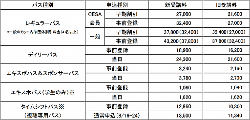 ���������꡼ No.001�Υ���ͥ������ / ��CEDEC 2018�פΥ��å���������1�Ƥ���������CEDEC AWARDS 2018�פκ�ͥ���ޥΥߥ͡��ȥ��롼�פ�ȯɽ