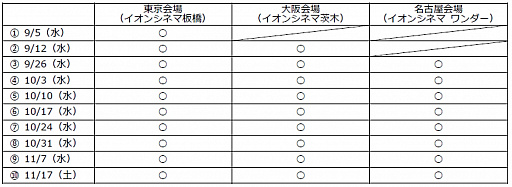 画像ギャラリー No.002のサムネイル画像 / ウェルプレイドとイオンエンターテイメントが業務提携。映画館で「クラクラ」公認大会のライブビューイングを開催