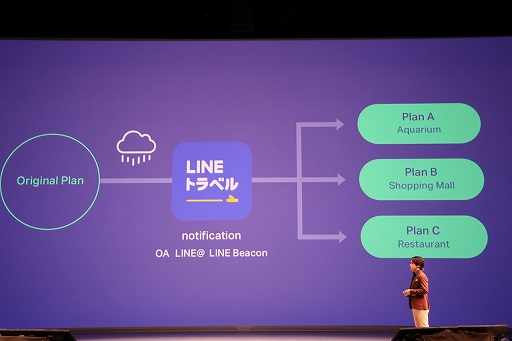 ꡼ No.065 | LINEλάȯɽ񤬳šȤǤϺƤHTML5ץåȥեLINE QUICK GAMEפ򥹥