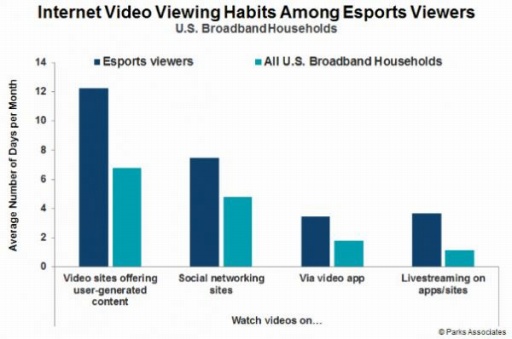 画像ギャラリー No.001のサムネイル画像 / パークスアソシエイツ,調査レポート「スポーツとEスポーツの比較」を発行