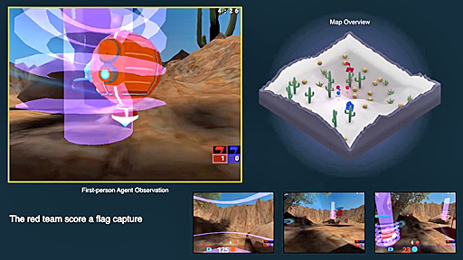 Human-level in first-person multiplayer games<br>with population-based deep RL