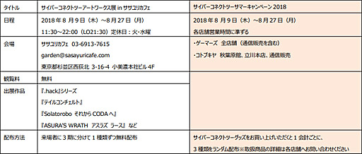 画像ギャラリー No.001のサムネイル画像 / サイバーコネクトツー，限定ポストカードがもらえるイベントを8月9日より開催