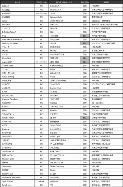 画像ギャラリー No.003のサムネイル画像 / 日本ゲーム大賞 アマチュア部門の最終審査に進出した17作品が発表に