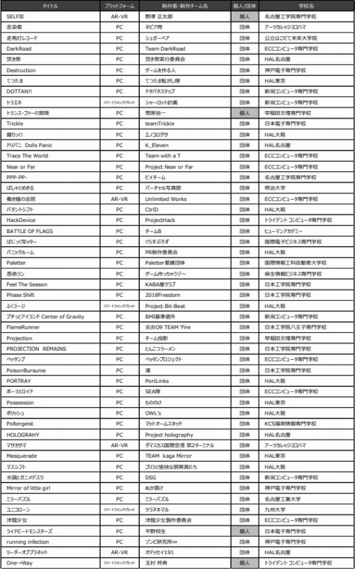 画像ギャラリー No.004のサムネイル画像 / 日本ゲーム大賞 アマチュア部門の最終審査に進出した17作品が発表に