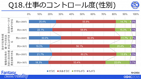 ꡼ No.005 | ֥೫ȯԤȻŻ˴ؤ륢󥱡Ĵ 2018פ®ȯɽ೫ȯ˽ζ̤ʤǤŻפǤ뤳Ȥ餫