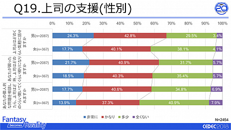 ꡼ No.006 | ֥೫ȯԤȻŻ˴ؤ륢󥱡Ĵ 2018פ®ȯɽ೫ȯ˽ζ̤ʤǤŻפǤ뤳Ȥ餫
