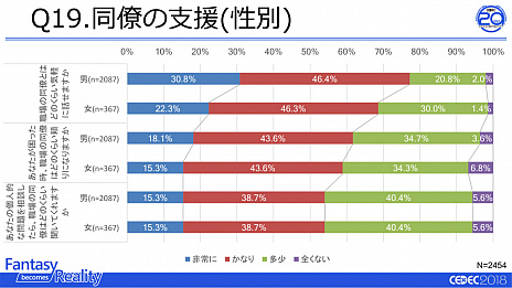 ꡼ No.007 | ֥೫ȯԤȻŻ˴ؤ륢󥱡Ĵ 2018פ®ȯɽ೫ȯ˽ζ̤ʤǤŻפǤ뤳Ȥ餫
