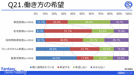 ꡼ No.008 | ֥೫ȯԤȻŻ˴ؤ륢󥱡Ĵ 2018פ®ȯɽ೫ȯ˽ζ̤ʤǤŻפǤ뤳Ȥ餫