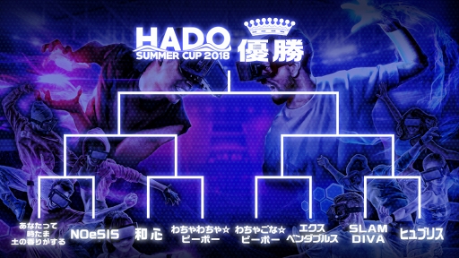 画像ギャラリー No.002のサムネイル画像 / ARスポーツ「HADO」のSUMMERシーズン本戦に出場する8チームが決定