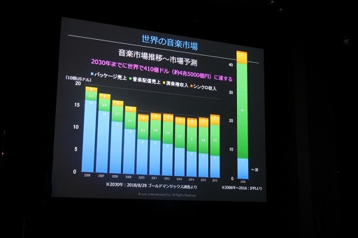画像ギャラリー No.004のサムネイル画像 / “ARP”の未来を語るアーティストコンベンションが開催。内田明理氏やパフォーマーが登壇