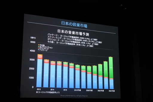 画像ギャラリー No.005のサムネイル画像 / “ARP”の未来を語るアーティストコンベンションが開催。内田明理氏やパフォーマーが登壇