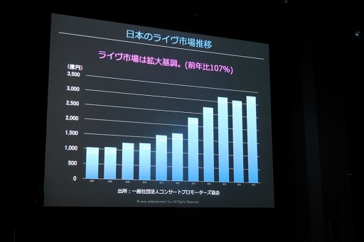 画像ギャラリー No.006のサムネイル画像 / “ARP”の未来を語るアーティストコンベンションが開催。内田明理氏やパフォーマーが登壇