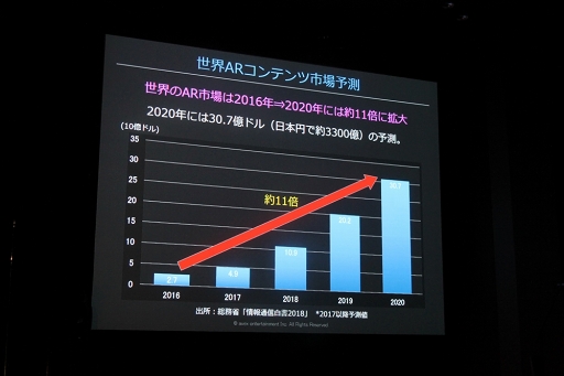 画像ギャラリー No.007のサムネイル画像 / “ARP”の未来を語るアーティストコンベンションが開催。内田明理氏やパフォーマーが登壇