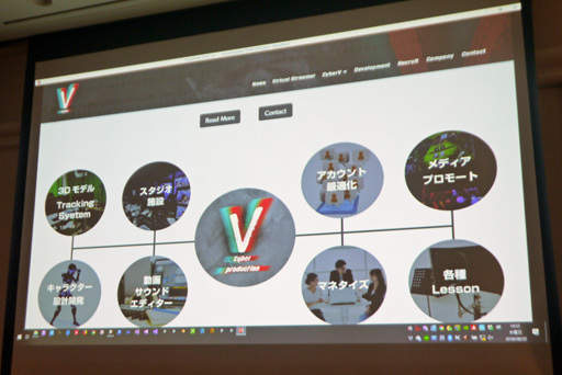 ꡼ No.005 | CEDEC 2018ϥСYouTuberβȳࡩƱѤζϫʤɤ줿ֱVtuberΥӥͥκǿưɬפȤ뵻ѤˤĤơפݡ