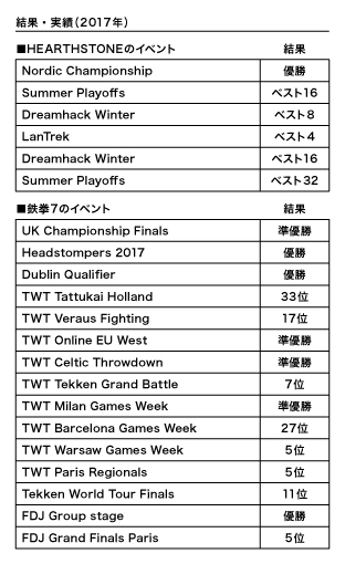 ꡼ No.006Υͥ / eݡܻԾؤŸܻؤExtractorTEAM DUTCH GAMING̳ȯɽ