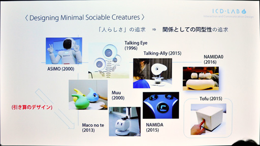 ꡼ No.005 | CEDEC 2018ϥܥåȤȿʹ֤δطܤּ夤ܥåȡפβǽ