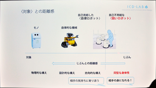 ꡼ No.026 | CEDEC 2018ϥܥåȤȿʹ֤δطܤּ夤ܥåȡפβǽ