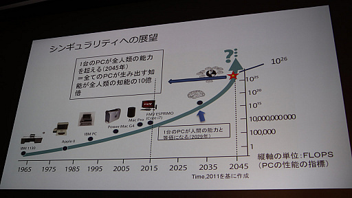 ꡼ No.028Υͥ / CEDEC 2018ϴĴֱ֥󥿡ͥåʸˤۤȸ¡İ֥ݡȡܤΥ󥿡ͥåȤɤ륤󥿡ͥåȤθȾȤ