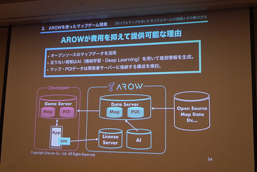 ꡼ No.012Υͥ / CEDEC 2018ϰ־󥲡γȯԤϯ1MAUޤ̵ǻȤ뿷ӥҲ𤵤줿åݡ