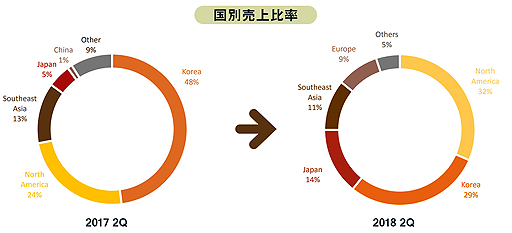 ꡼ No.001Υͥ / ͥåȥޡ֥롤2018ǯȾϢ⤬1000Ķ