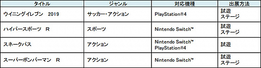 画像ギャラリー No.002のサムネイル画像 / KONAMI,東京ゲームショウ2018の出展ラインナップやステージイベントの予定を発表。「ハイパースポーツ R」「ラブプラス EVERY」の試遊が可能