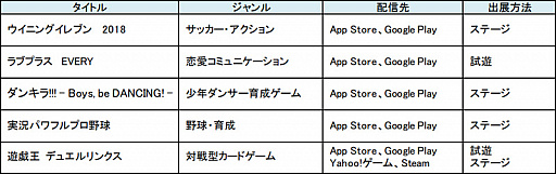 画像ギャラリー No.003のサムネイル画像 / KONAMI,東京ゲームショウ2018の出展ラインナップやステージイベントの予定を発表。「ハイパースポーツ R」「ラブプラス EVERY」の試遊が可能